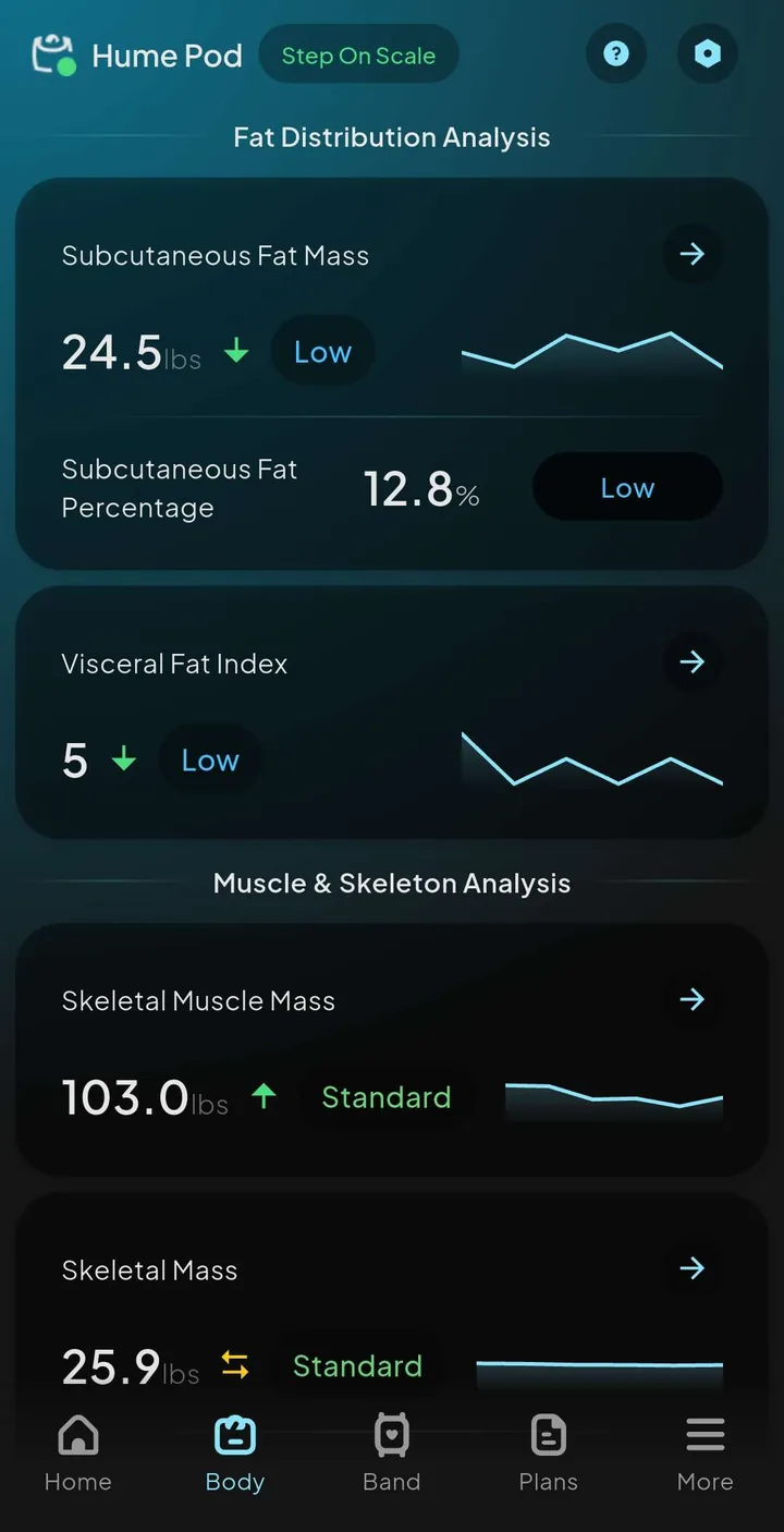 Hume app Body screen showing estimated subcutaneous fat, visceral fat index, skeletal muscle mass, and skeletal mass with status labels and trend lines.