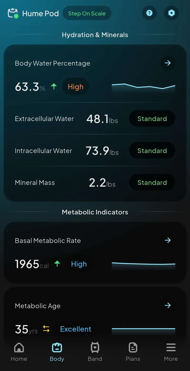 Hume app Body screen showing estimated body-water percentage, extracellular water, intracellular water, mineral mass, basal metabolic rate, and metabolic age.